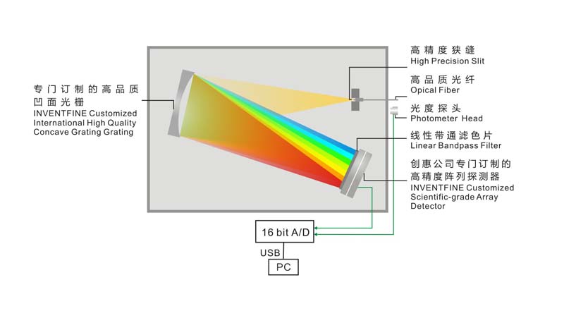 1640744530149336.jpg CMS 工作原理圖.jpg