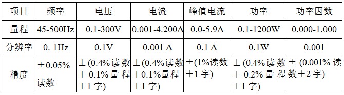 1641369295150349.jpg CHP-500C 精密交流變頻測試電源.JPG