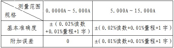1641435519144362.jpg 直流電源表-2.JPG