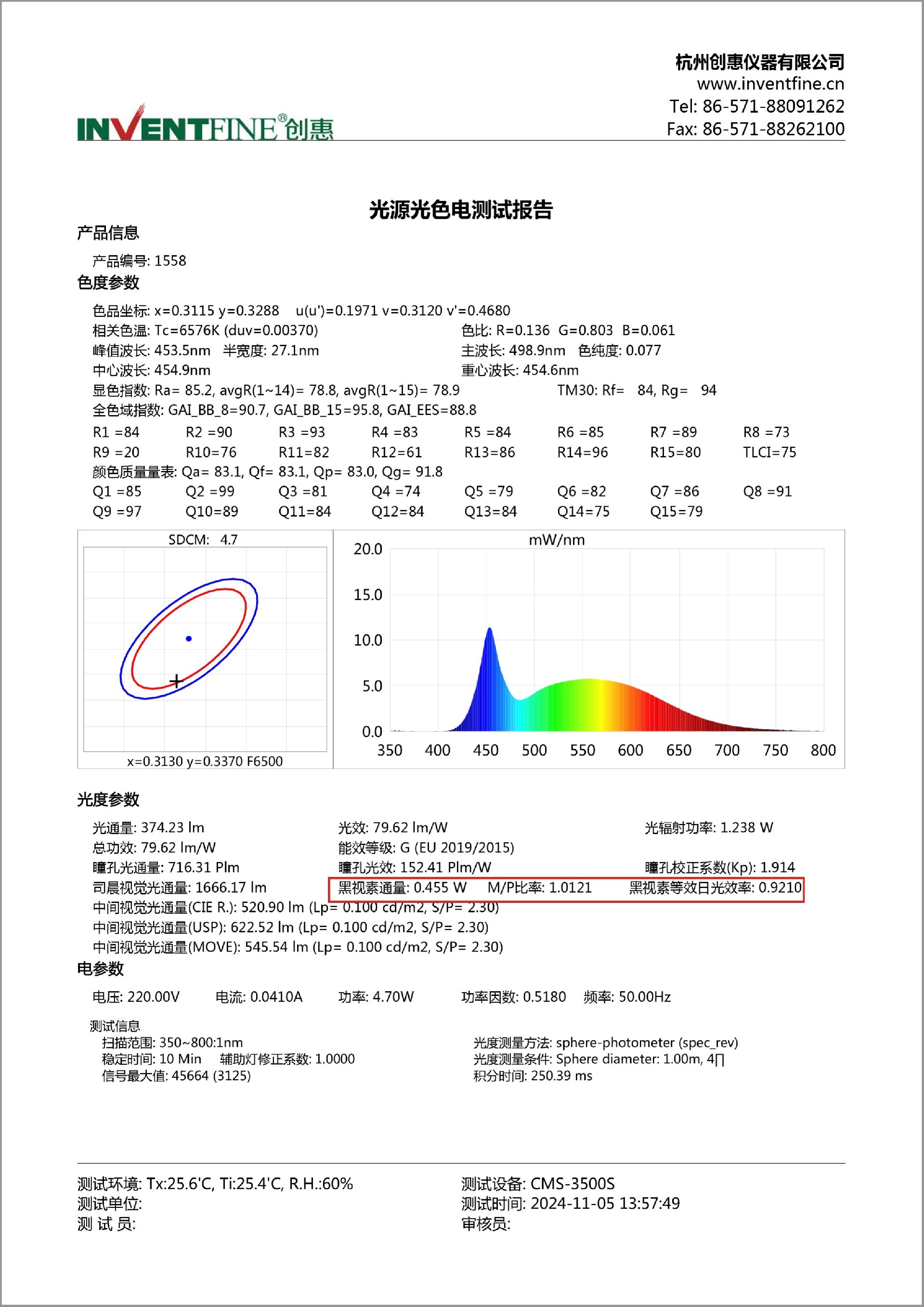CMS3500S-LED燈具報告-1.jpg